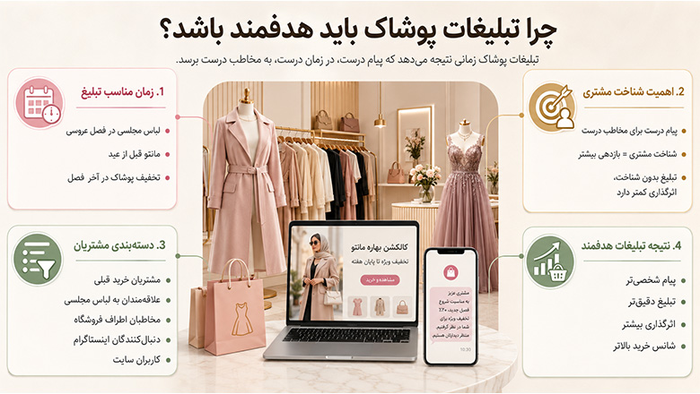 چرا تبلیغات پوشاک باید هدفمند باشد