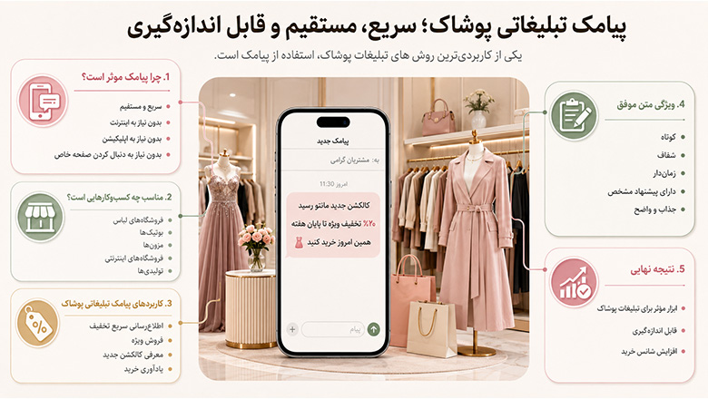 پیامک تبلیغاتی پوشاک